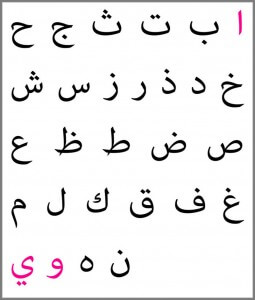 Arabic voice overs