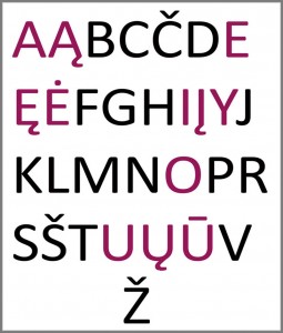 Lithuanian Language Corner