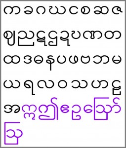 Burmese voice-over services