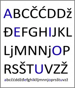 Croatian subtitling