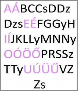 Hungarian typesetting