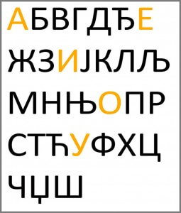 Serbian subtitling
