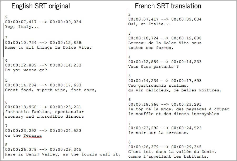 subtitle transcript youtube subtitle transcript youtube
